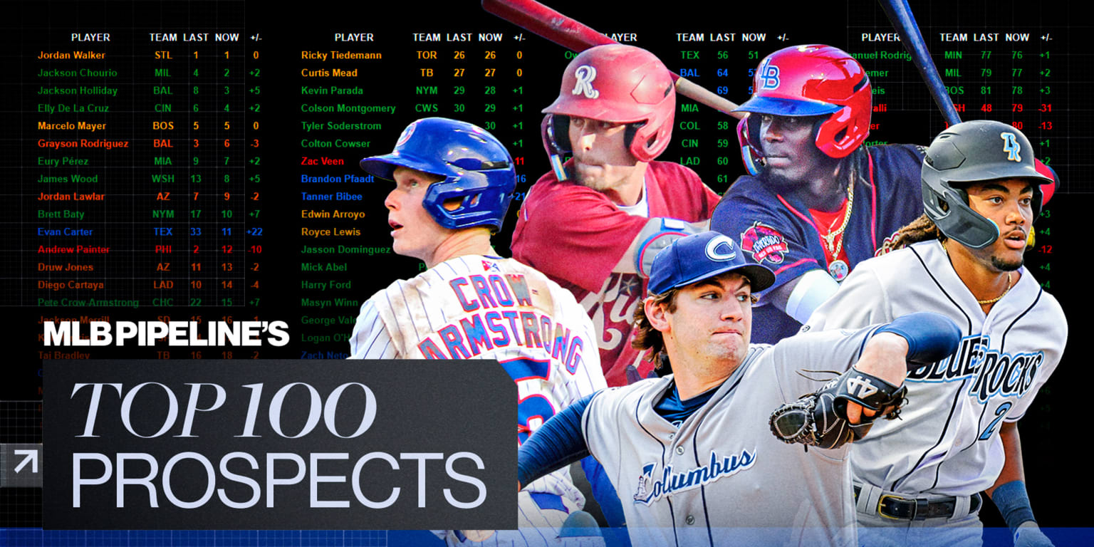 Updated Top 100 prospects list for May 2023