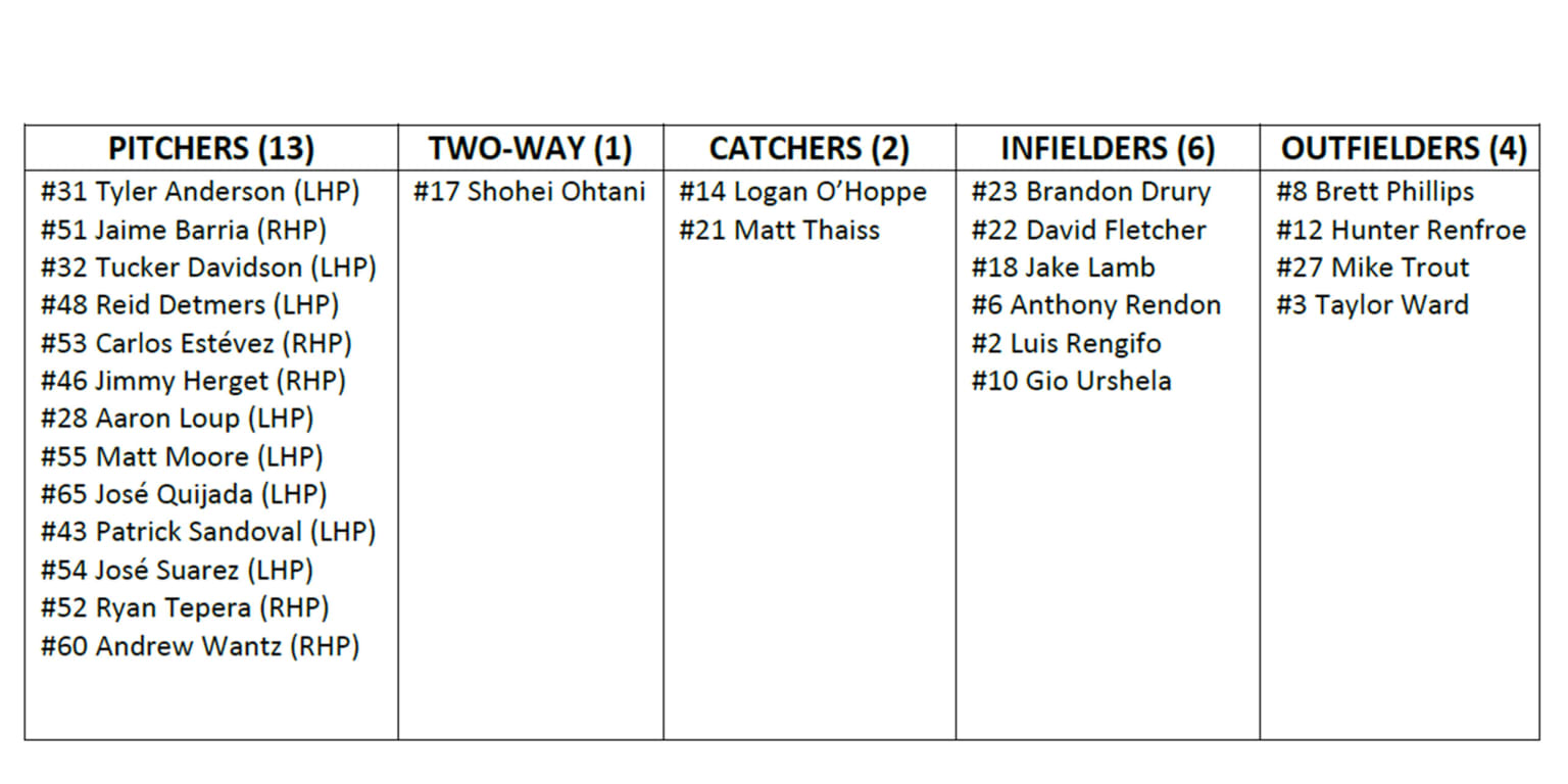 Press Release Angels Announce 2023 Opening Day Roster