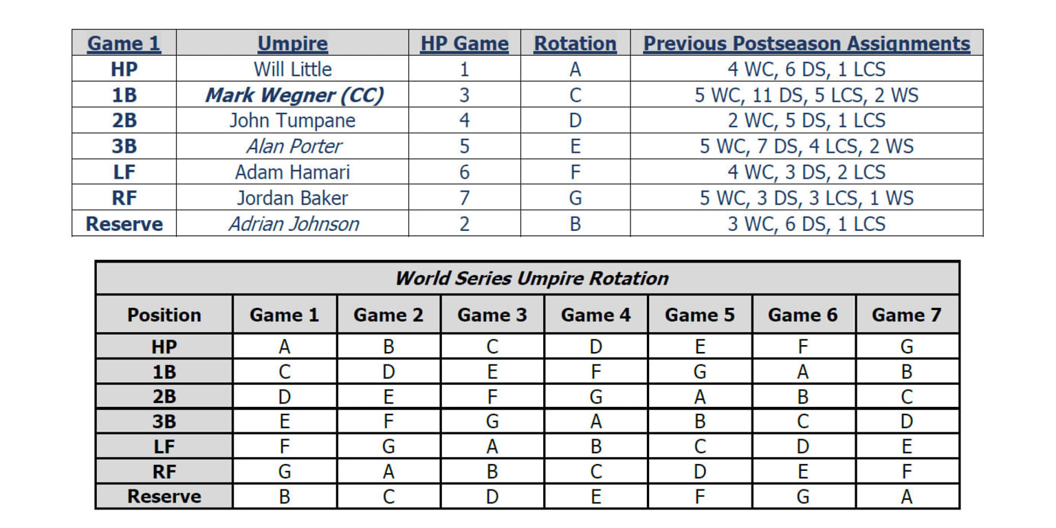 World Series umpire crew