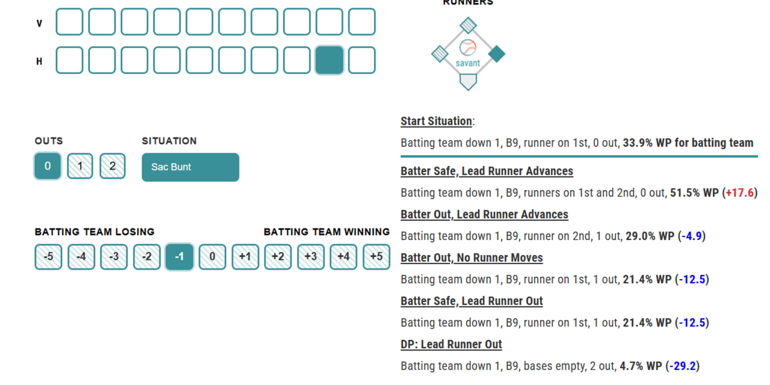 You play the manager with the Game Strategy Explorer