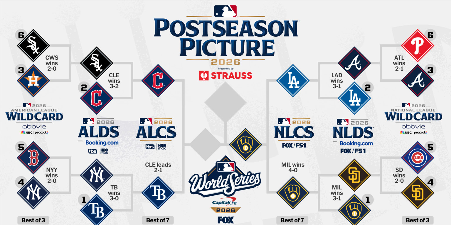 MLB anuncia horários da World Series de 2026, com Brewers como mandante no Jogo 1