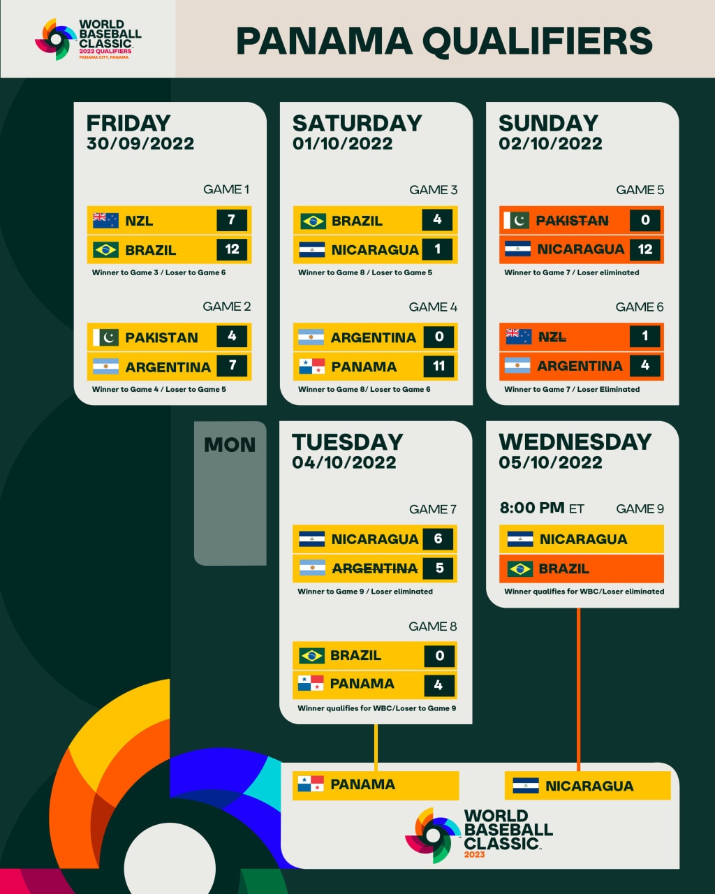World Baseball Classic Qualifiers