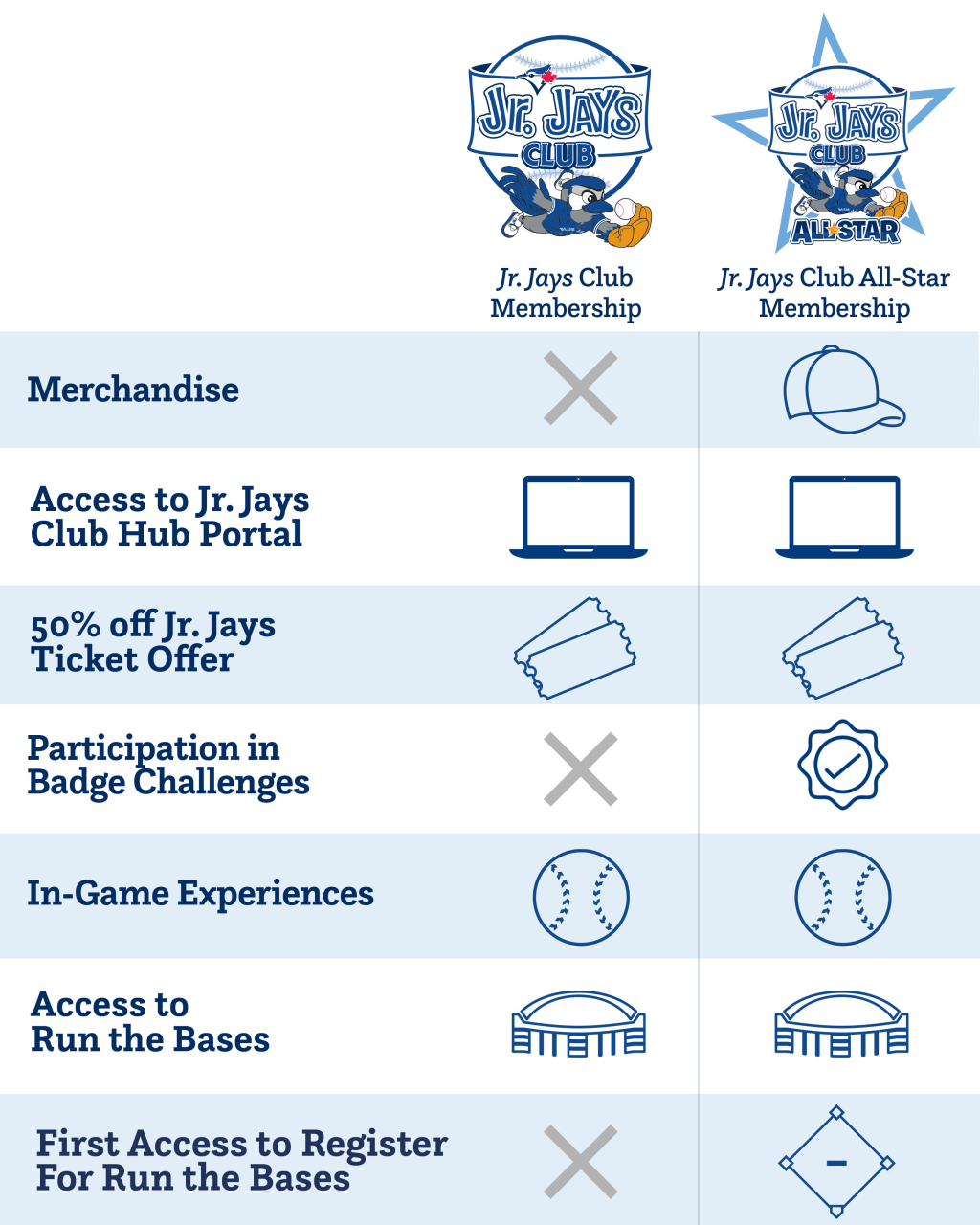 Jr. Jays Sundays, Theme Days, Tickets