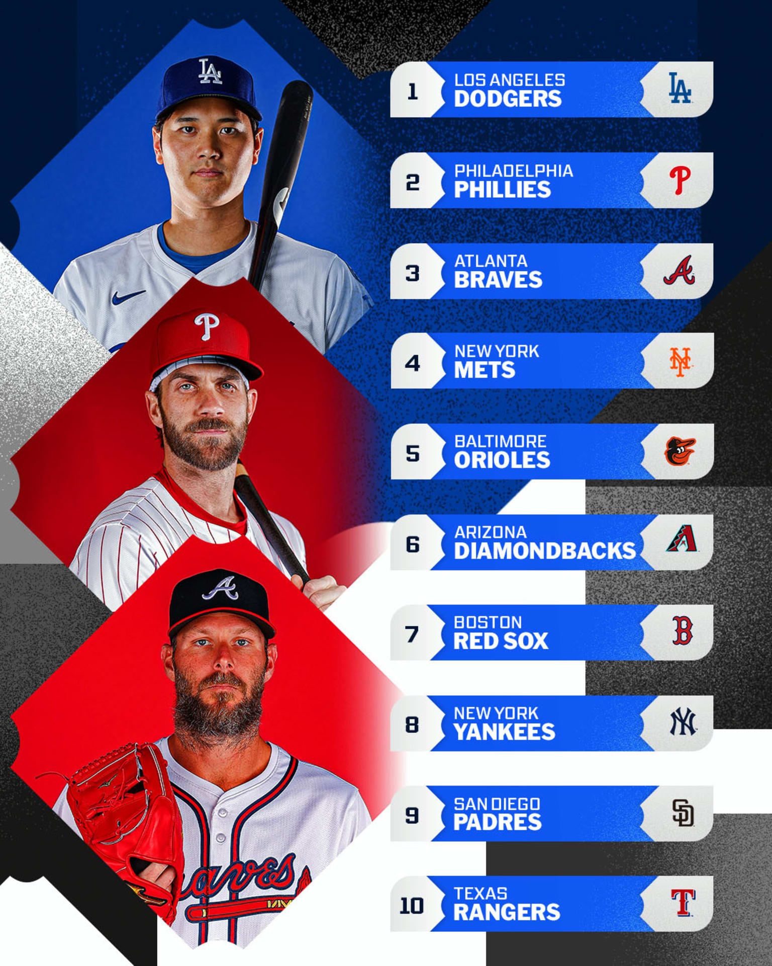 MLB Power Rankings before Opening Day 2025