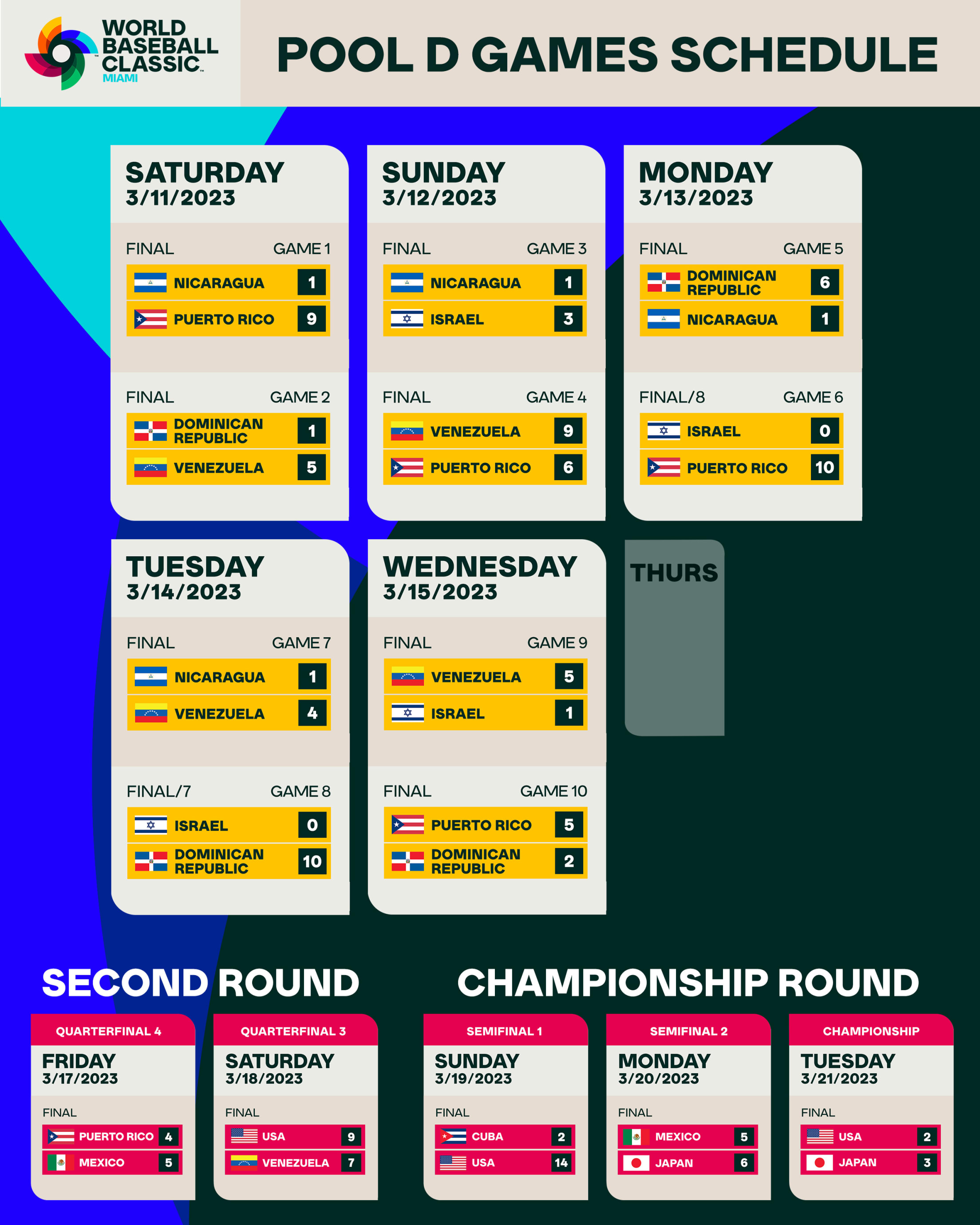 loanDepot park to Host Opening Round, Final of 2023 World Baseball