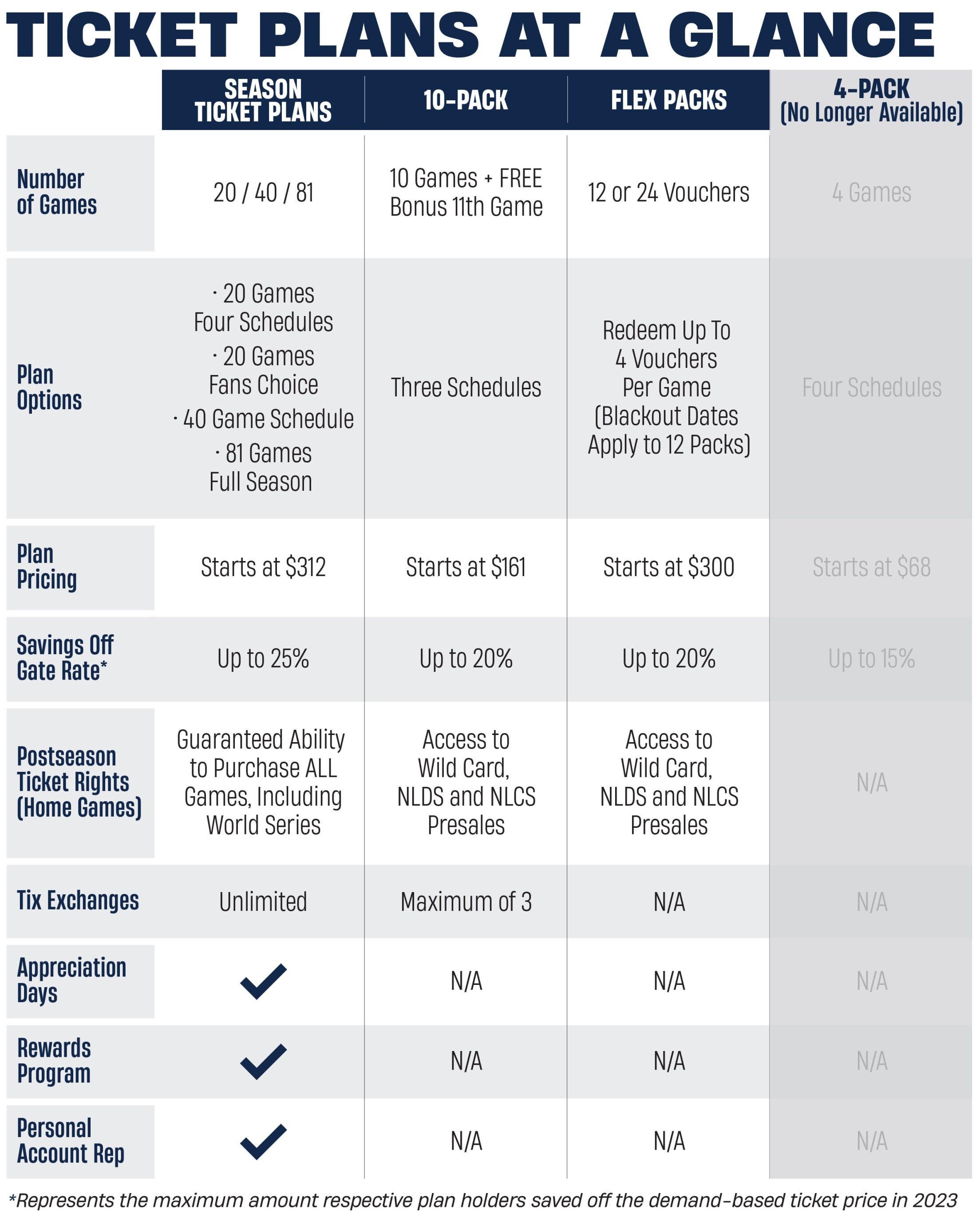 Ticket Plans | Milwaukee Brewers