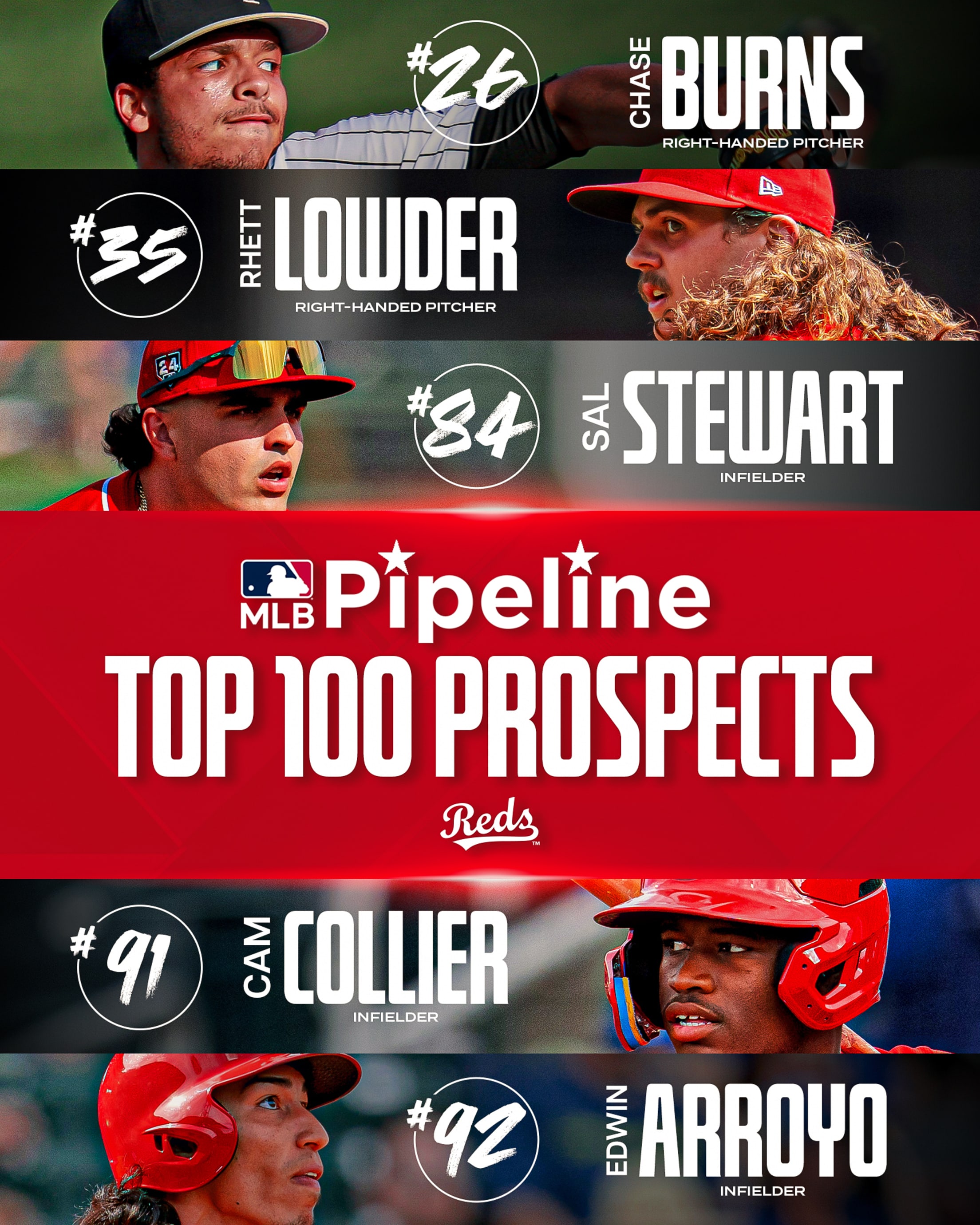 Reds Pipeline Cincinnati Reds