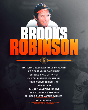 Baltimore Orioles Hall of Famer Brooks Robinson: In memoriam, 1937-2023