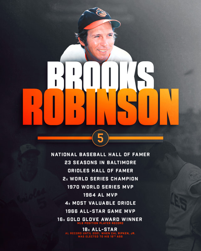 Baltimore Orioles Hall of Famer Brooks Robinson: In memoriam, 1937-2023