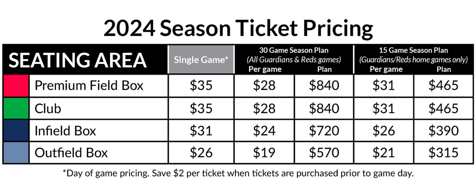 Reds Spring Training Ticket Information Cincinnati Reds