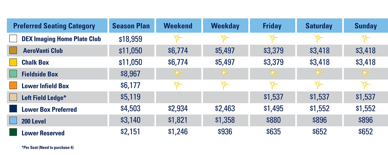Season Membership Pricing and Seating Tampa Bay Rays
