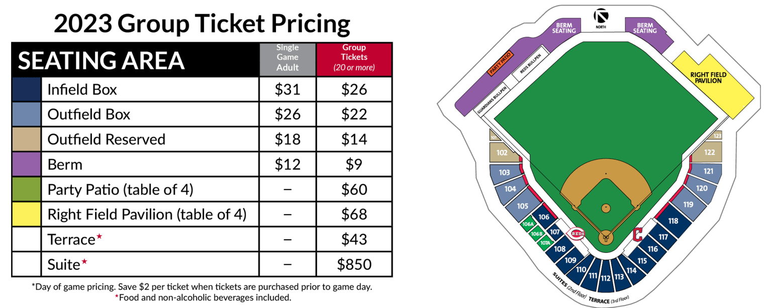 Spring Training Tickets Cincinnati Reds