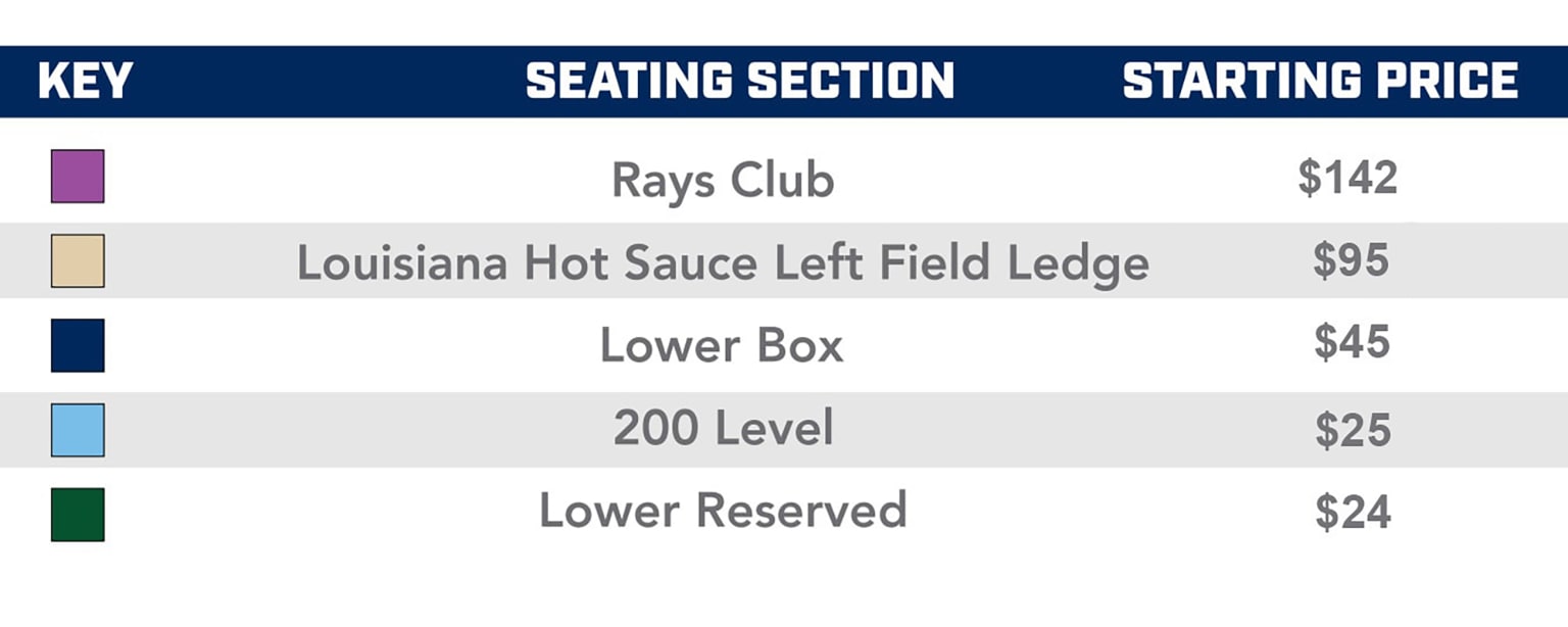Group Seating and Pricing Tampa Bay Rays