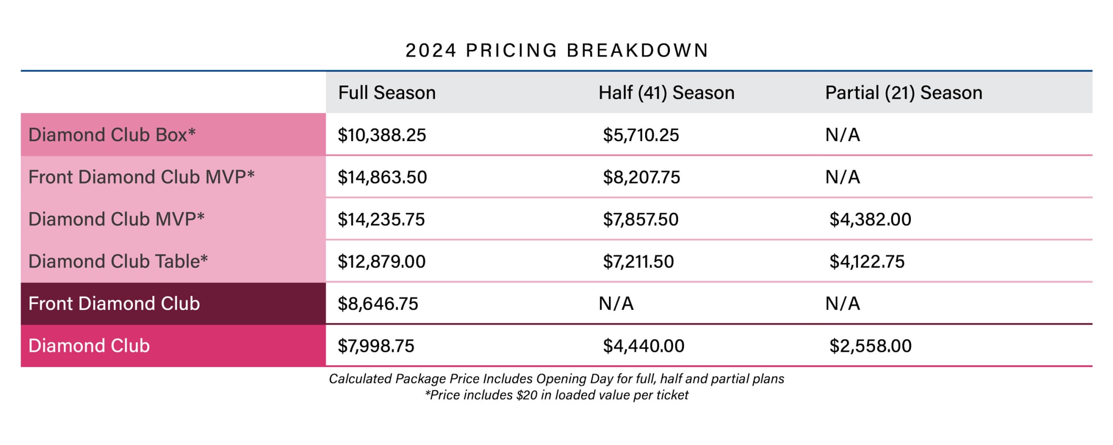 Kansas City Royals Tickets Cheap - No Fees at Ticket Club