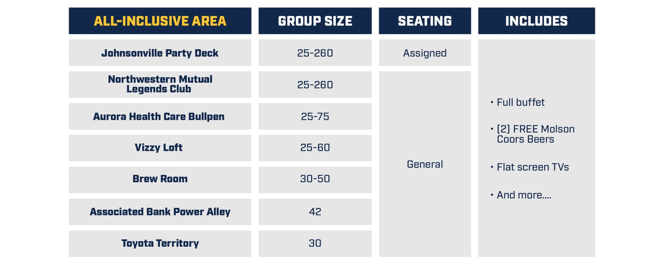 American Family Field Seating Chart + Rows, Seats and Club Seats