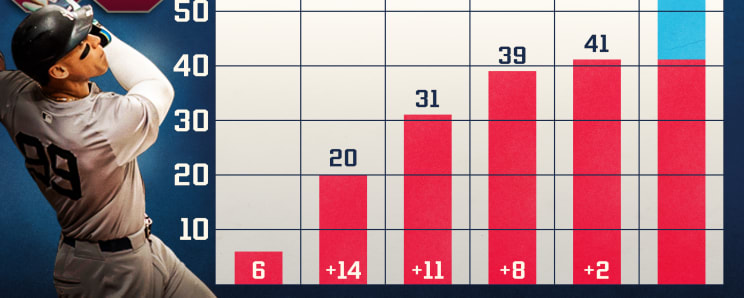 Baseball Savant: Statcast, Trending MLB Players and Visualizations ...