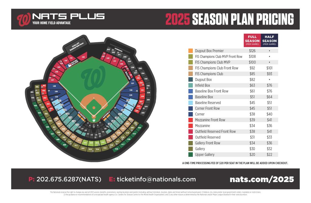 half-season-premier-plan-washington-nationals