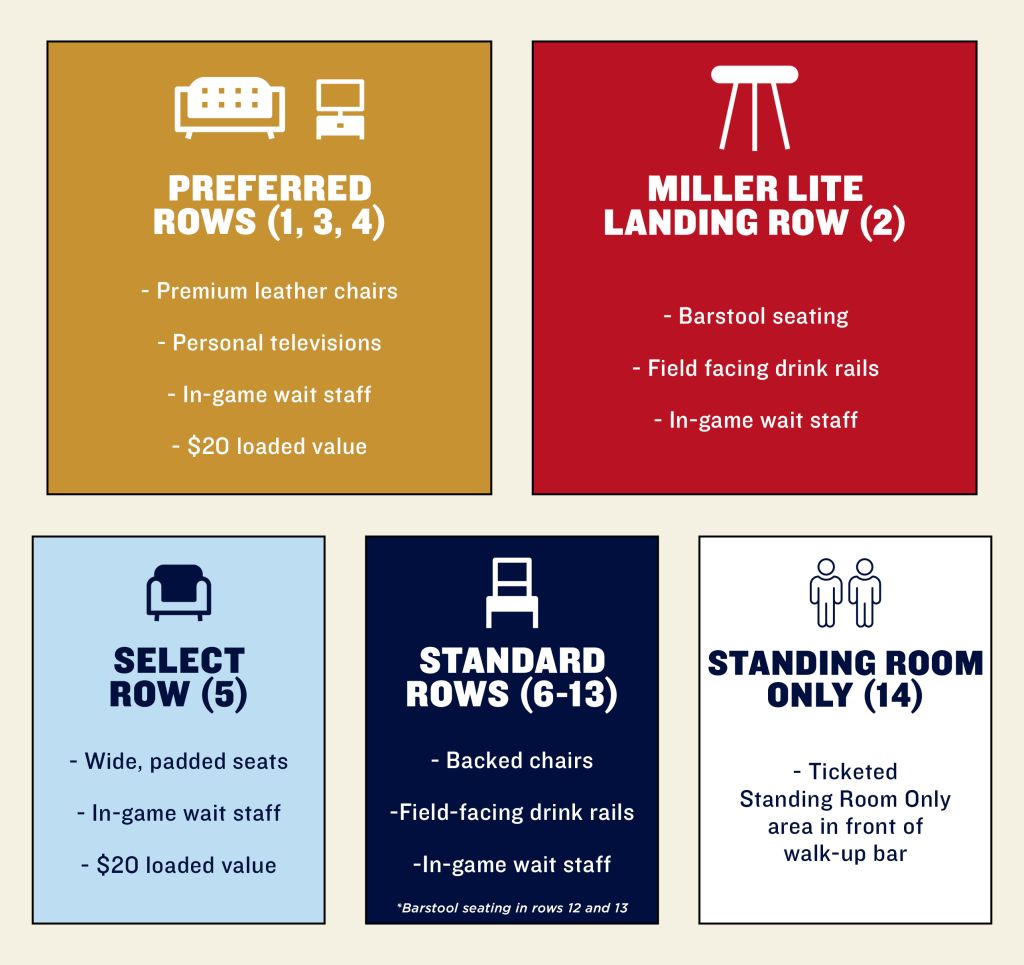 The Miller Lite Landing Chicago White Sox