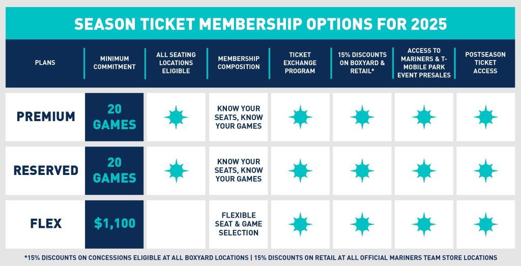 Buy Mariners Season Tickets Seattle Mariners