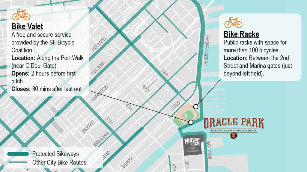 Biking to the Ballpark San Francisco Giants