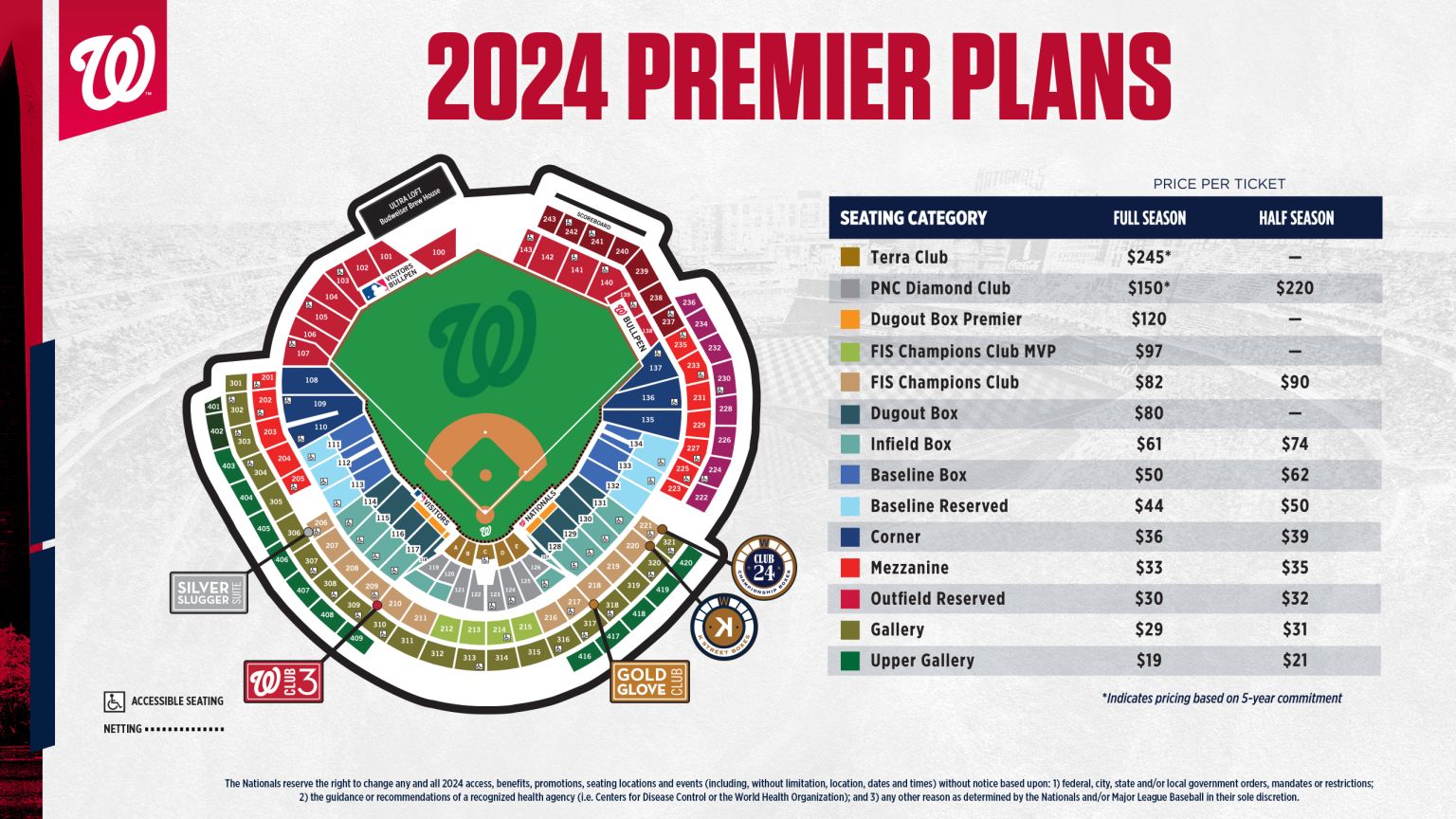 MLB Ticket Prices