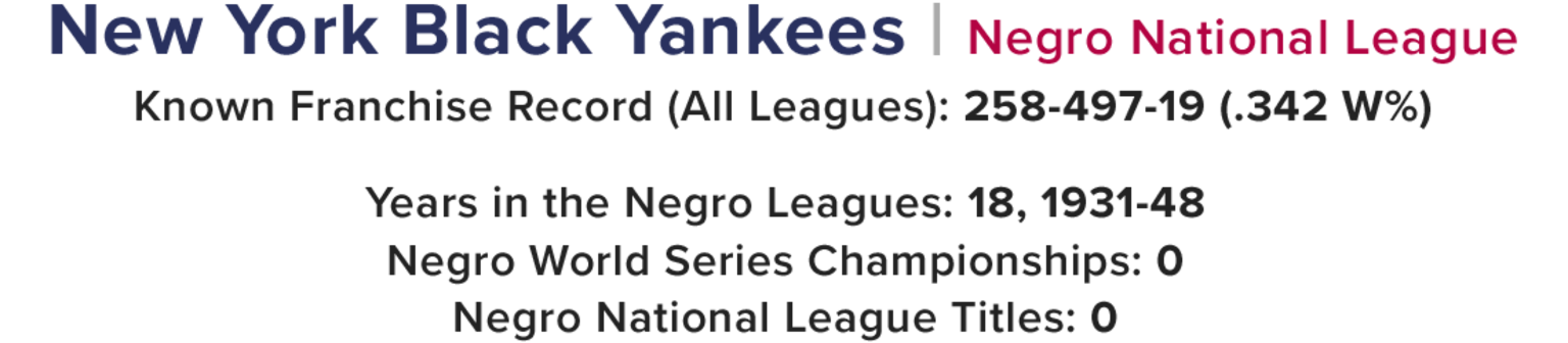 Official new York 1931 Ny Black Yankees The Negro League Were