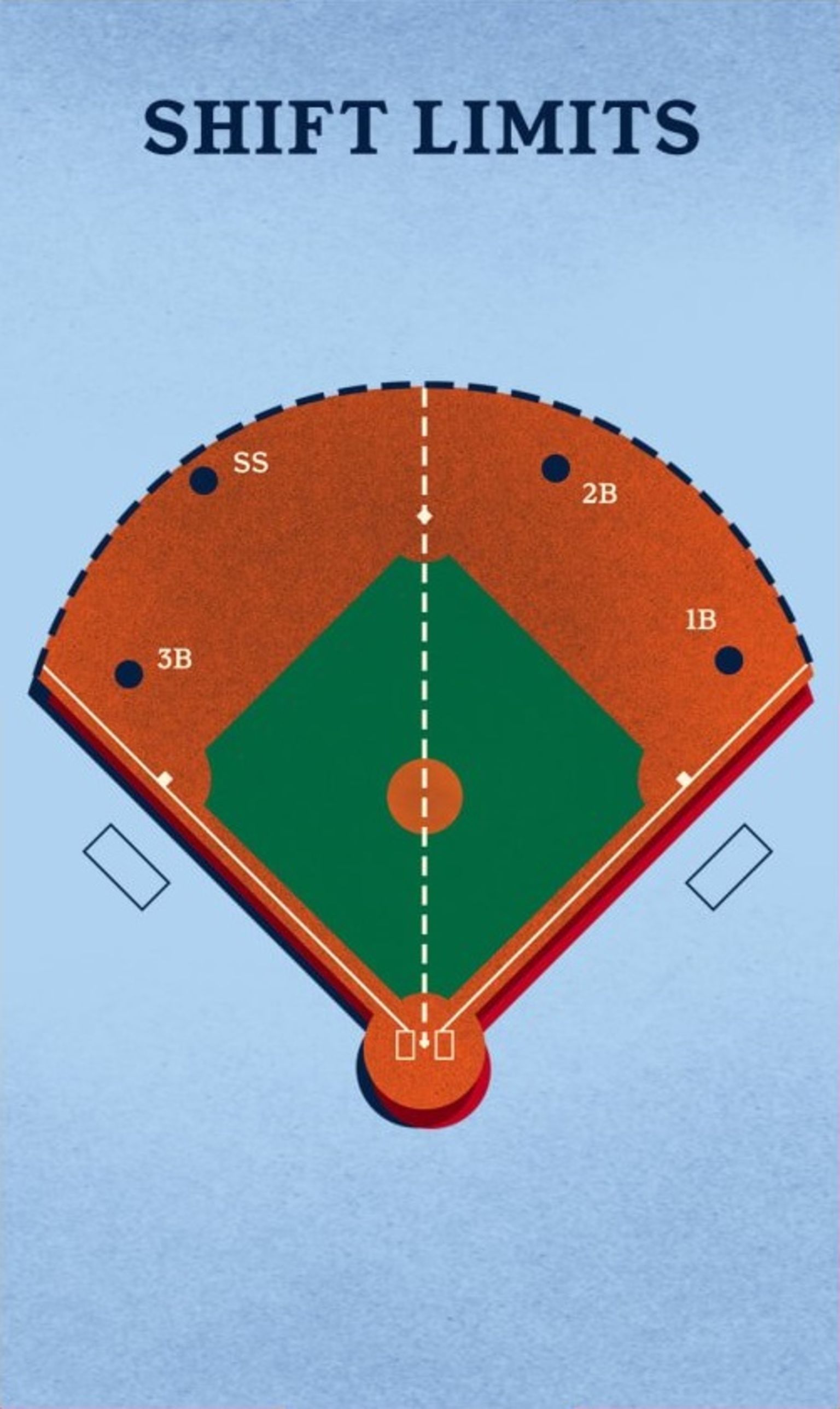 New MLB Rules St. Louis Cardinals