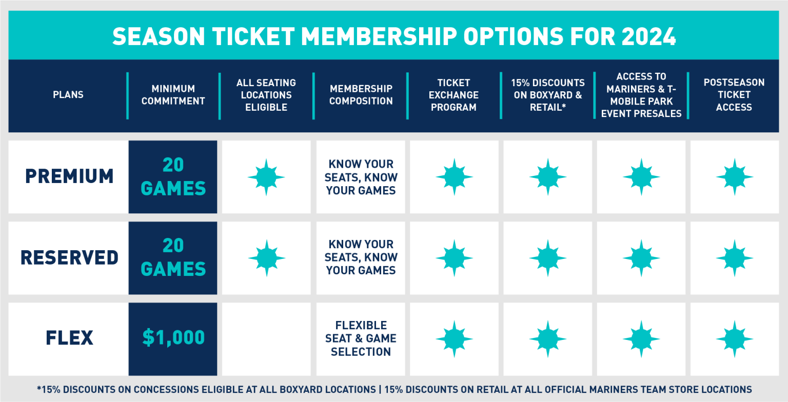 Buy Mariners Season Tickets | Seattle Mariners