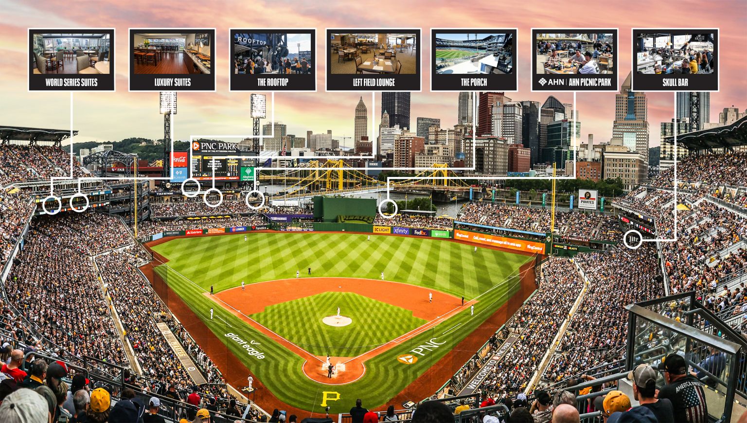 Where to Find PNC Park Premium Seating and Club Options