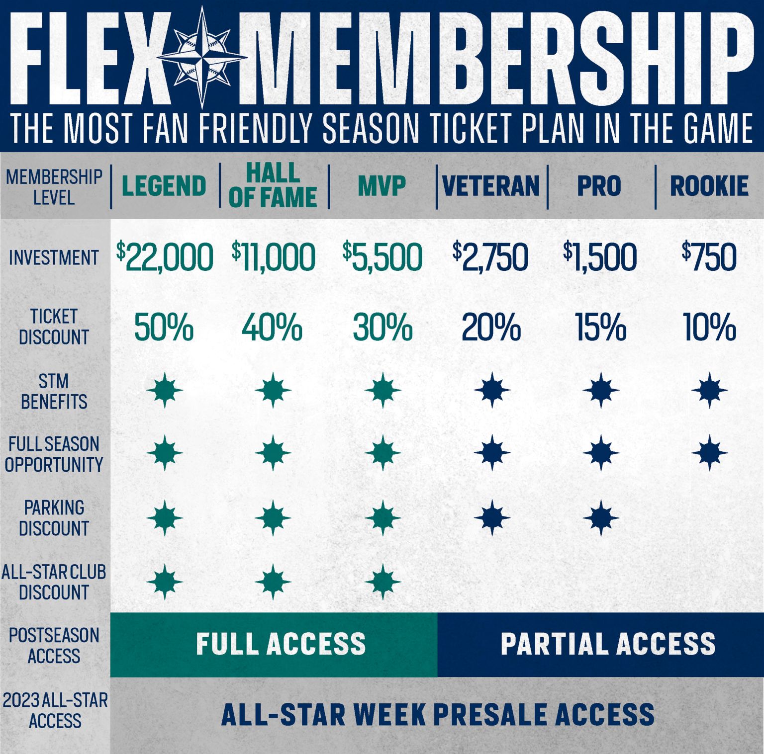 Mariners Flex Memberships Seattle Mariners