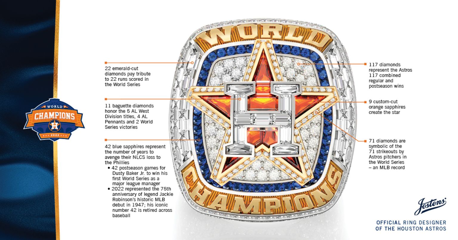 The Evolution of MLB World Series Rings Over the Years