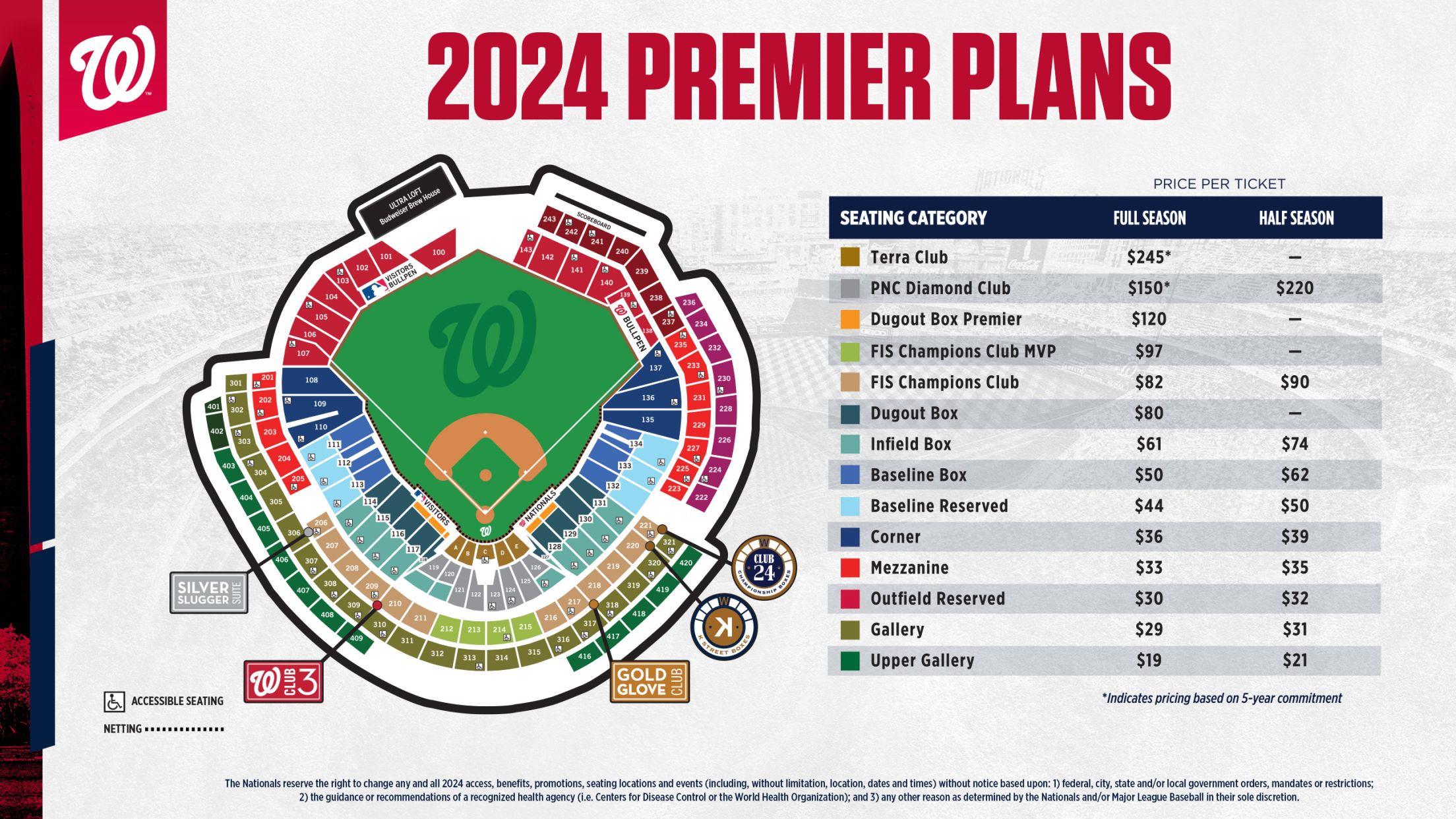 Washington Nationals on X: #Nats Partial Plans are on sale now. Join your  favorite Racing President this season:    / X