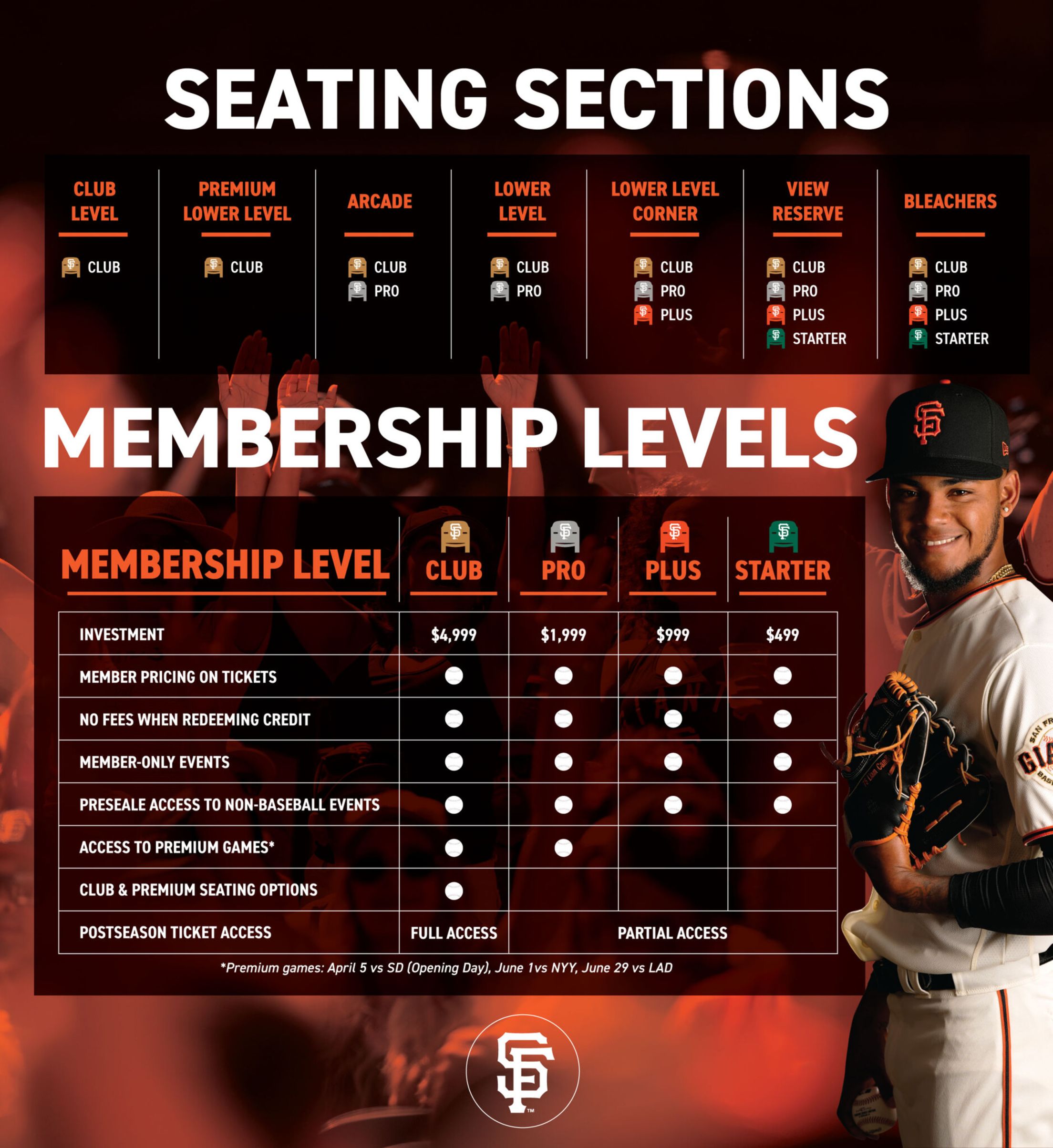 Giants introduce new flex ticket program for rest of 2022 season