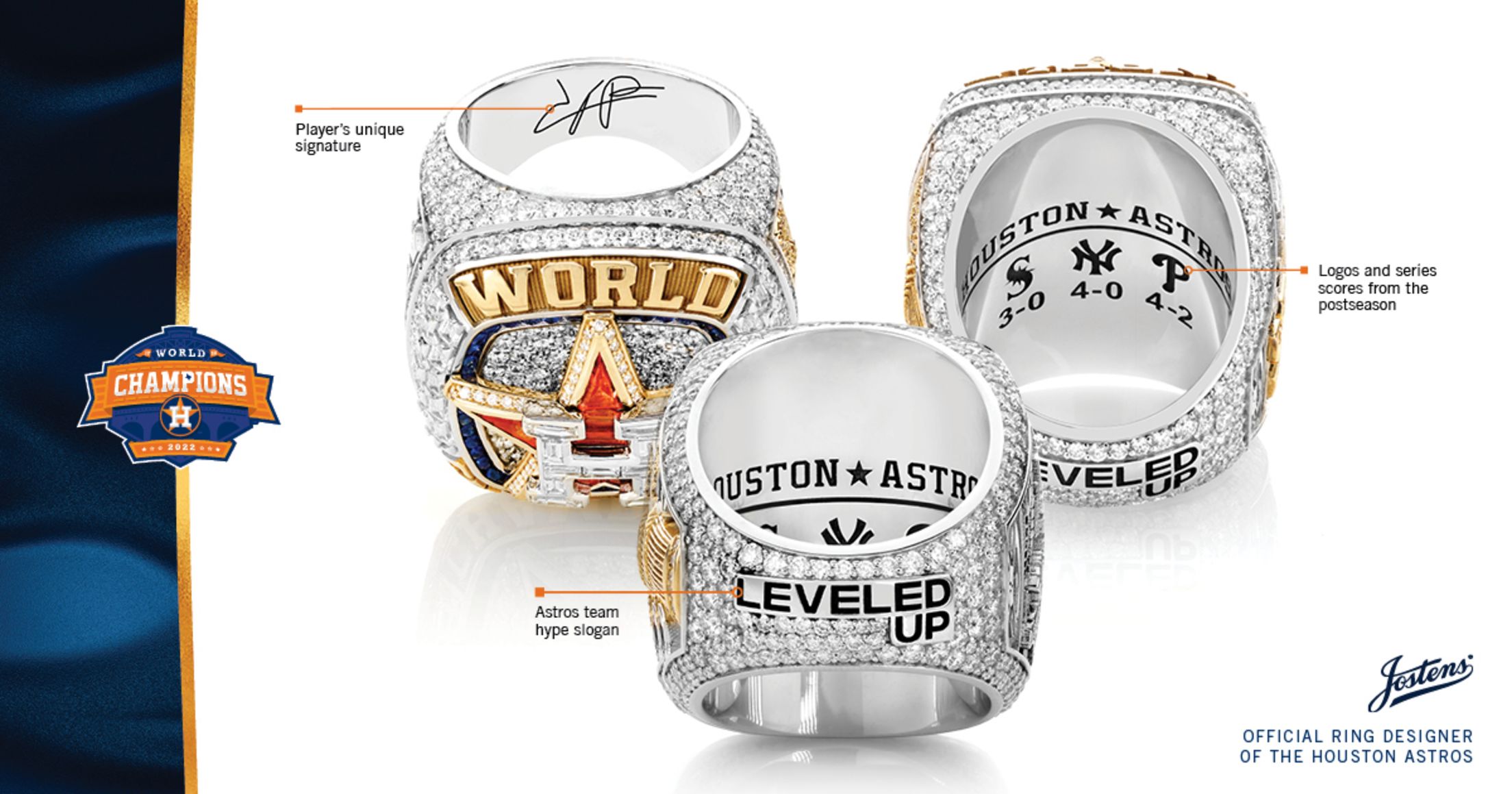 Houston Astros 2022 World Series championship ring | khou.com