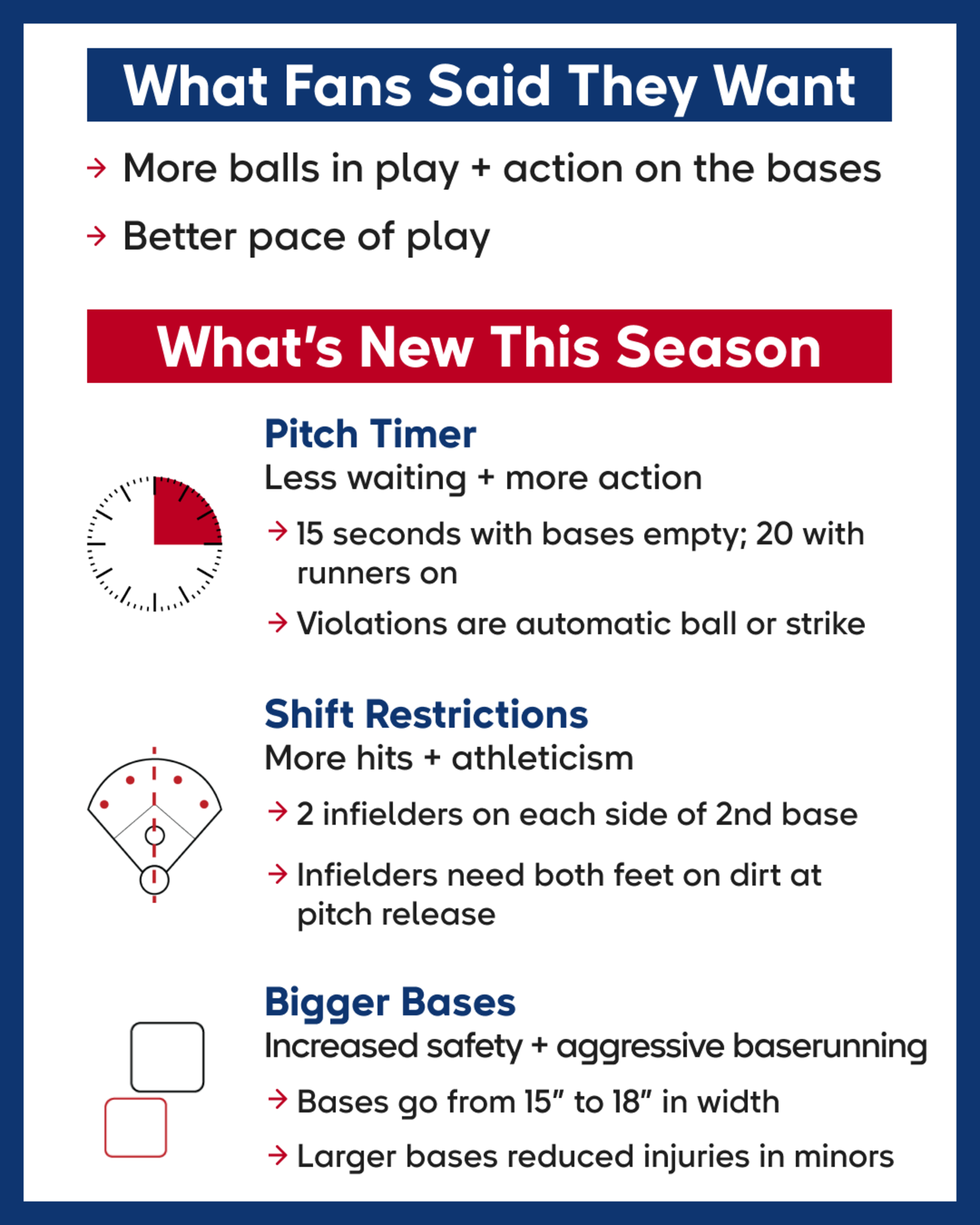 MLB rules changes refresher for 2023 season - oggsync.com