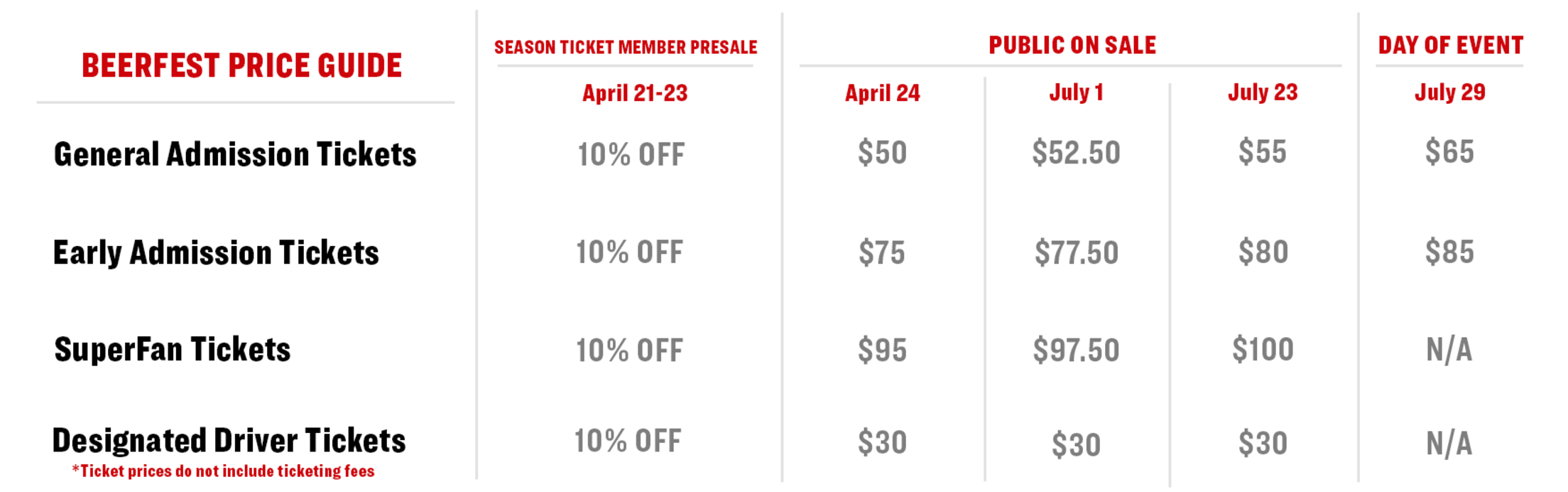 Grand Slam Beerfest Cleveland Guardians