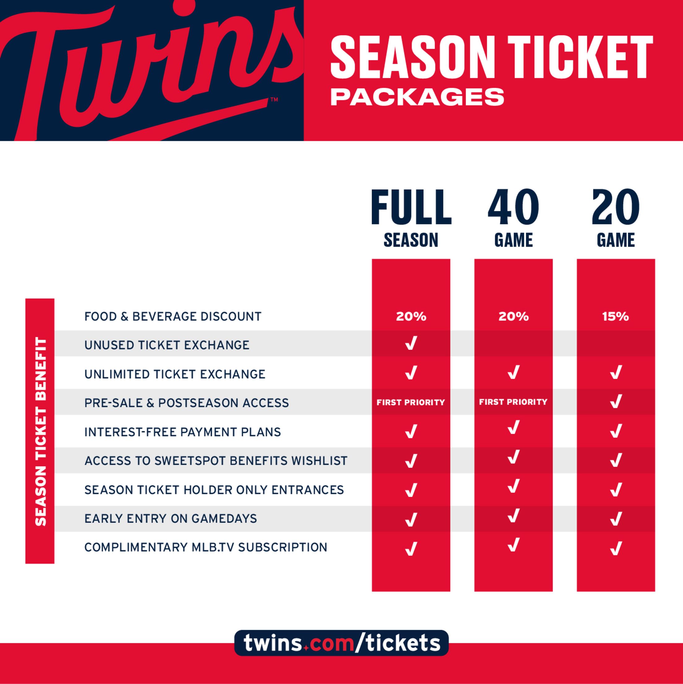The Majestic Clubhouse Shopping Spree gives season ticket holders one  minute to run around the store and gather up to $1,000 worth of merchandise!, By Minnesota Twins Season Ticket Holders