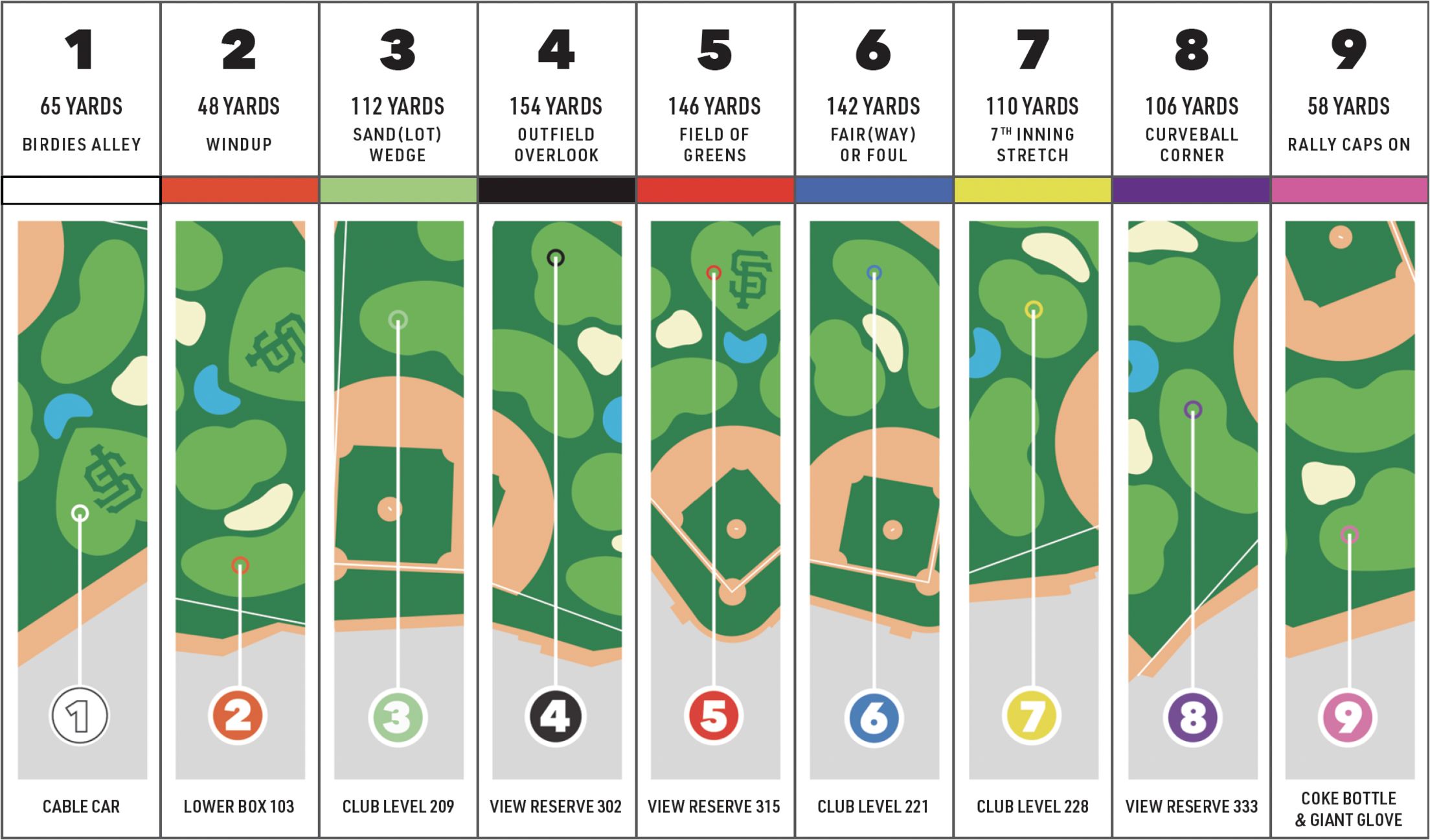 The Ballpark Back 9 at Oracle Park, FAQs