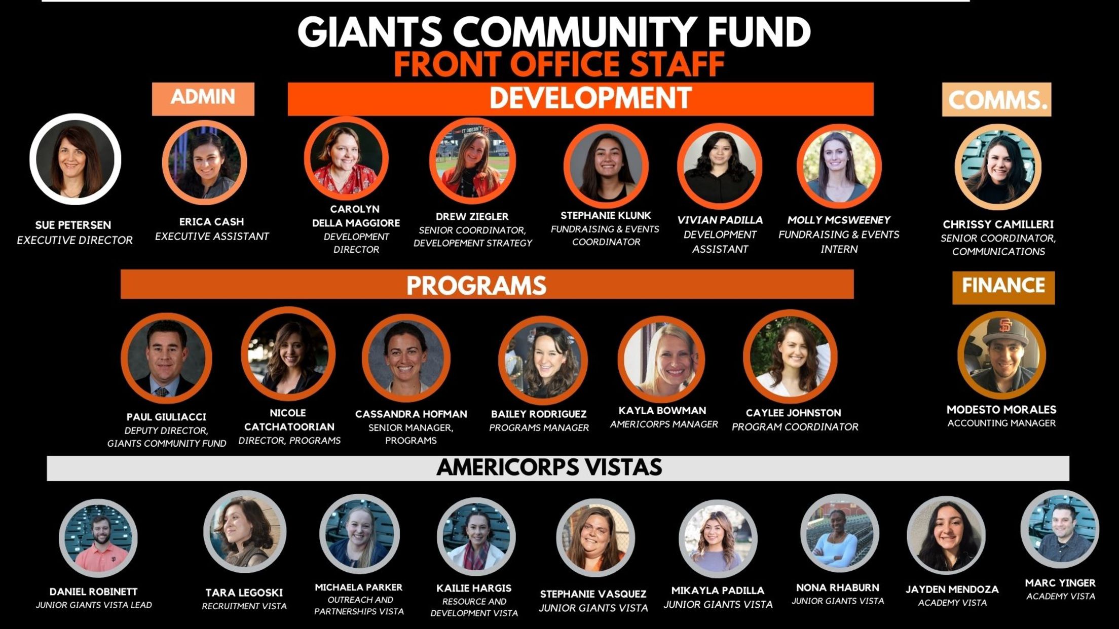 Giants Community Fund