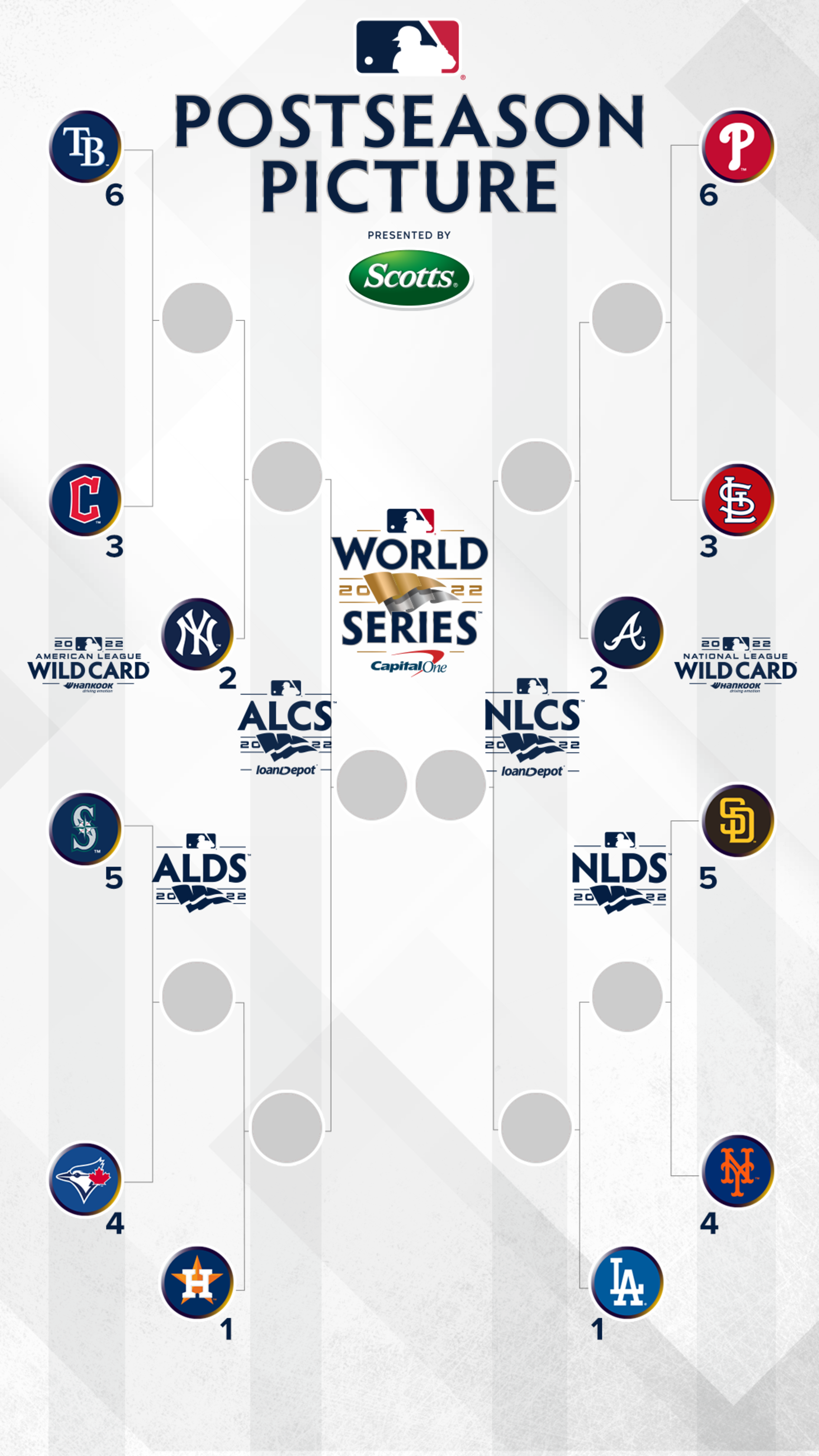 MLB Tabla de posiciones Liga Americana y Liga Nacional al jueves 20 agosto  2015 200815  Dedicado al Baseball