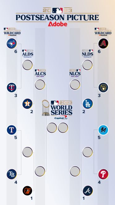 Mlb playoffs on sale 2020 bracket