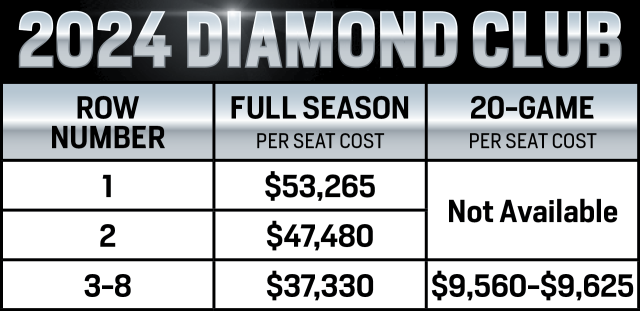 Royals Diamond Club renovation and new concessions add value to membership  for fans