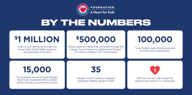 Texas Rangers Baseball Foundation