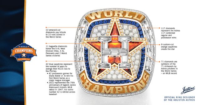 2022 Houston Astros American League Champions Replica Baseball