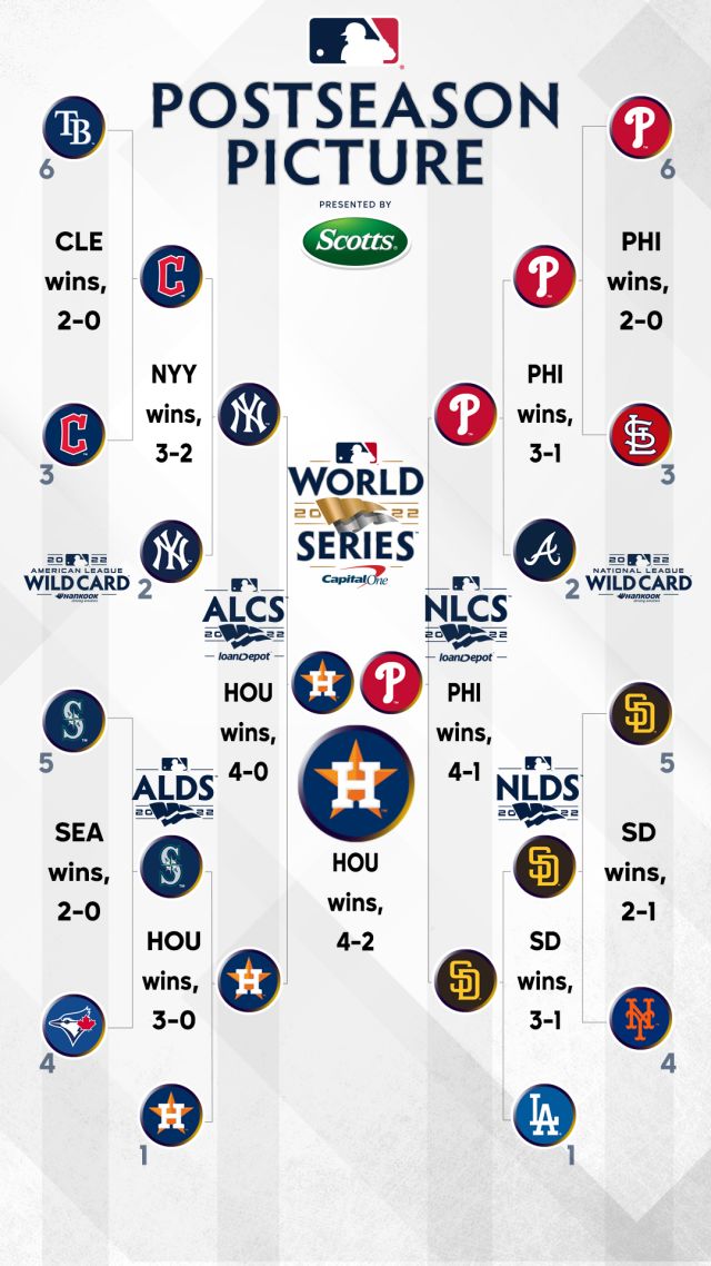 MLB Postseason Playoff Bracket and World Series Schedule