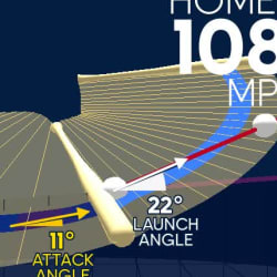 Visualizing Luis Robert Jr.'s swing using bat tracking technology, 06/15/2023