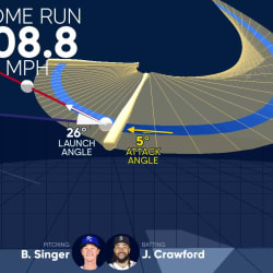 Visualizing J.P. Crawford's swing using bat tracking technology