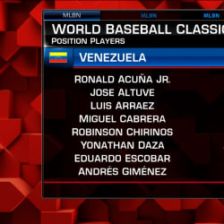 2023 Team Venezuela roster, 02/10/2023