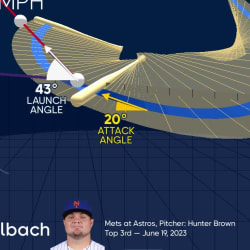 Meet MLB's newest and greatest Large Adult Son: Dan Vogelbach - Sports  Illustrated