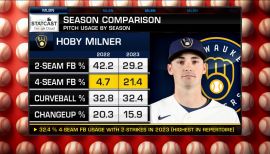 A cool story for the kids': Hoby Milner owns a most unusual MLB